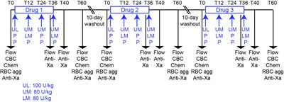 Subcutaneous Administration of Low-Molecular-Weight Heparin to Horses Inhibits Ex Vivo Equine Herpesvirus Type 1-Induced Platelet Activation